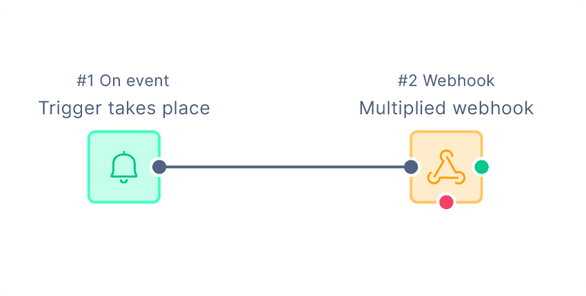 Bloomreach trigger connected to webhook